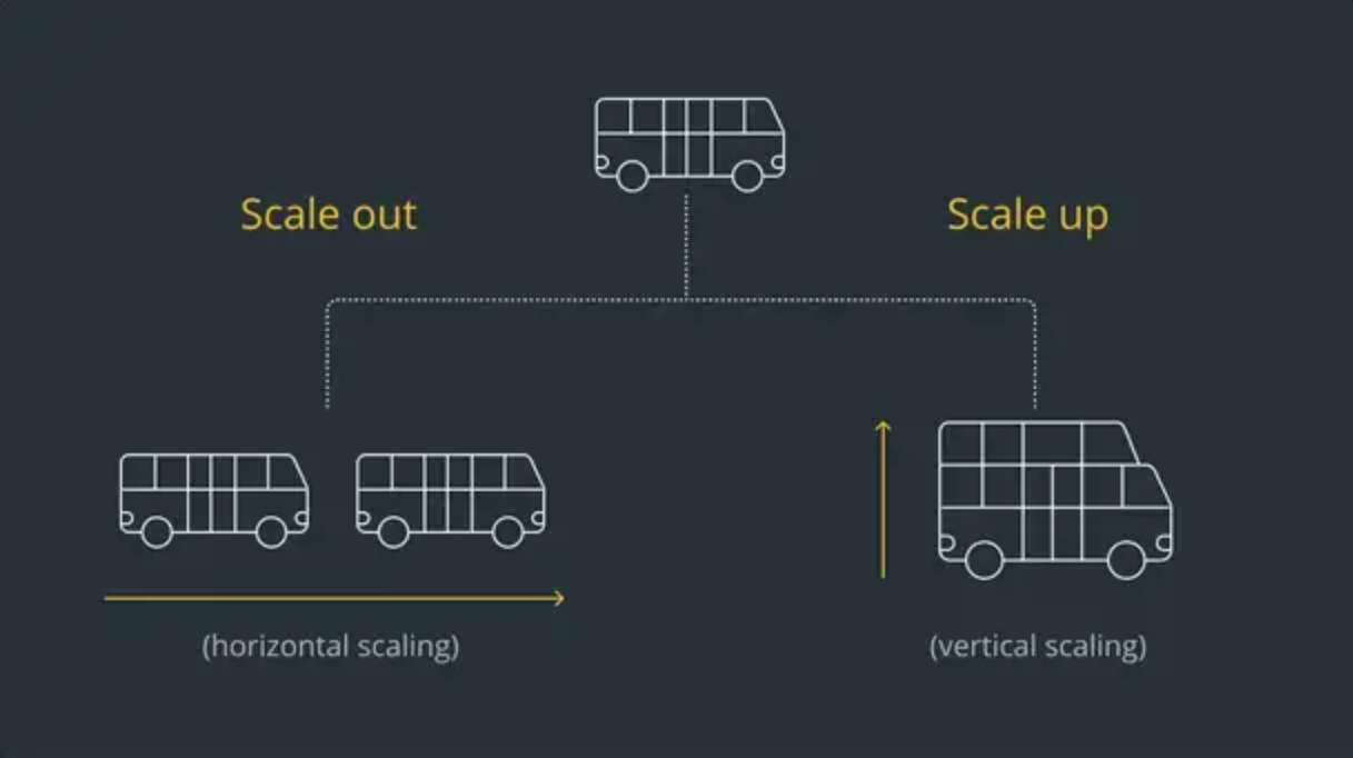 Future of Smart Contracts