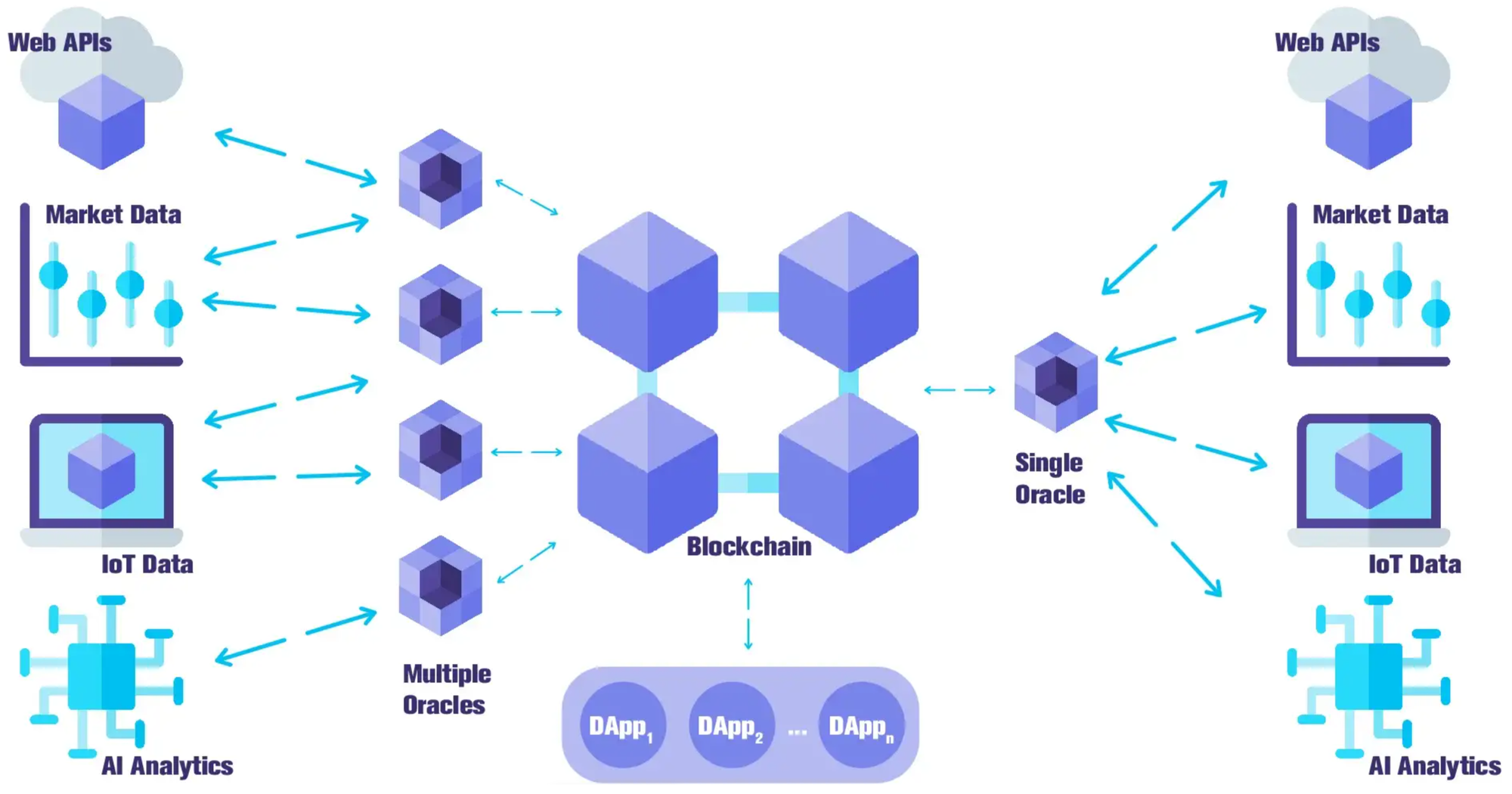 Future of Smart Contracts