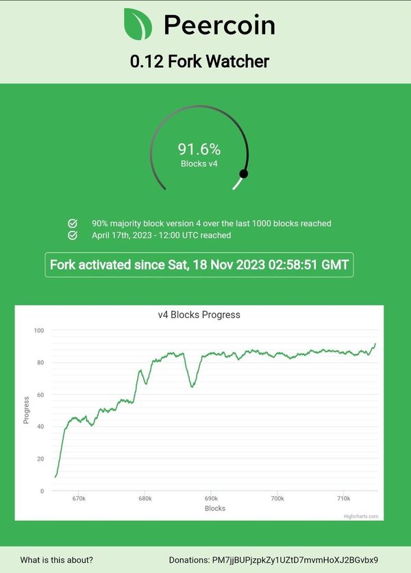 What it Took to Fork